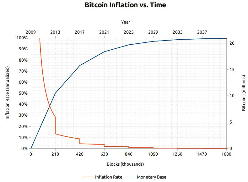 bitcoin monetary base