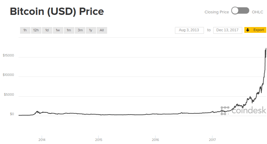 bitcoin-price